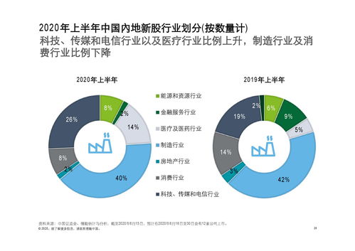 德勤咨詢 2020上半年中國內(nèi)地及香港IPO市場回顧與前景展望