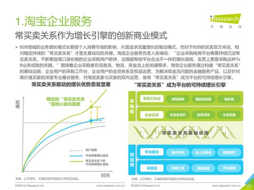 艾瑞咨詢 2020年中國企業采購電商市場研究報告——市場信息咨詢與調查深度解析