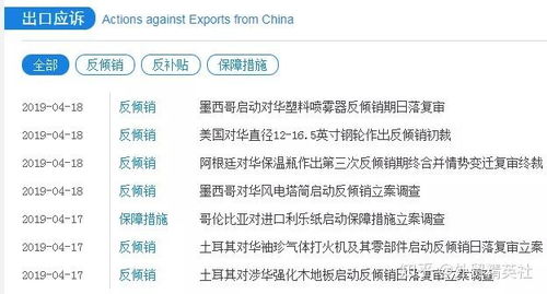 干貨收藏 全球進口關稅查詢及市場信息咨詢指南