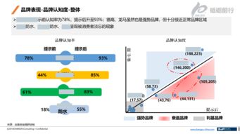 2017年中國(guó)防水涂料用戶調(diào)研咨詢報(bào)告 市場(chǎng)洞察與消費(fèi)者行為分析