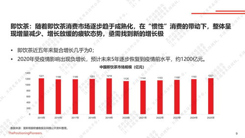 里斯咨詢2021中國(guó)茶飲市場(chǎng)報(bào)告 市場(chǎng)信息咨詢與調(diào)查視角下的品類(lèi)分化與消費(fèi)升級(jí)